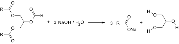 GROAP Formula